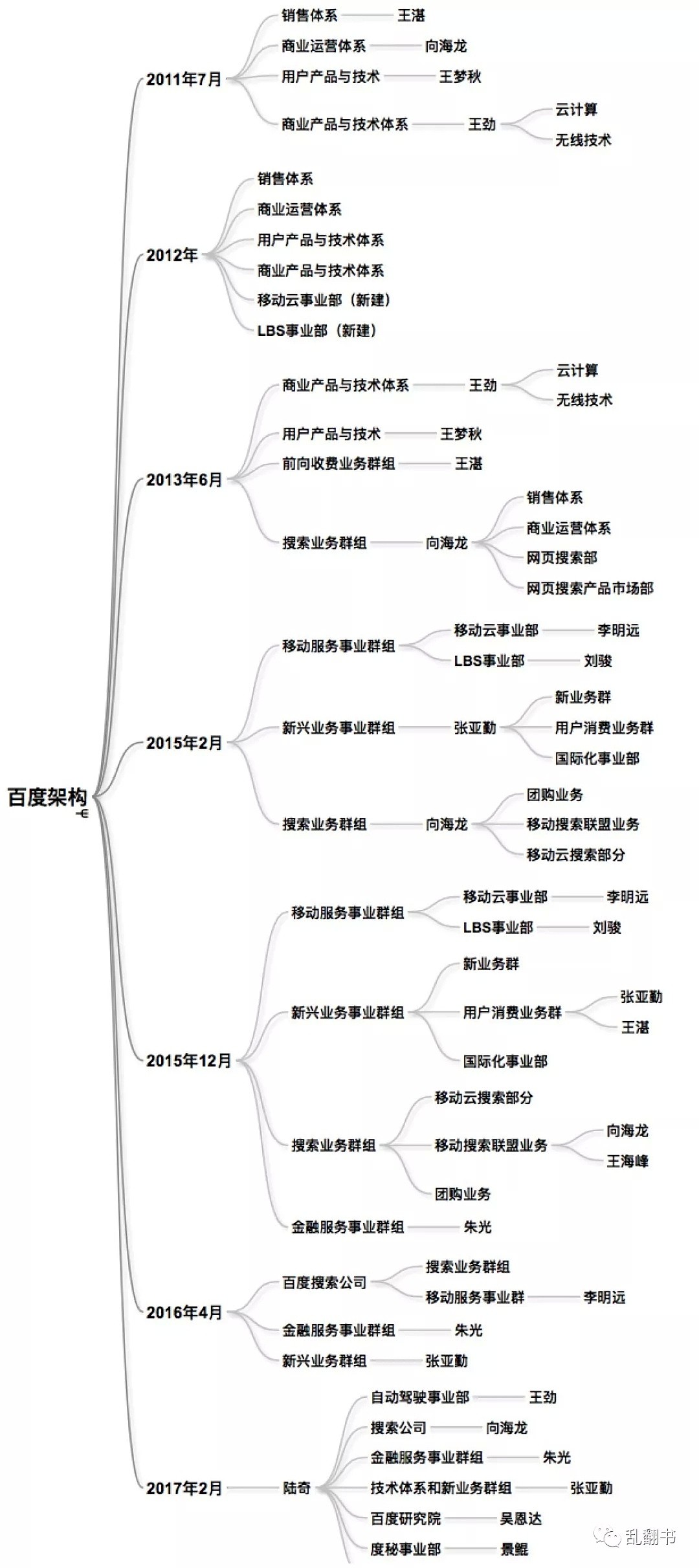 当大家恨不得把滴滴骂死时，百度生怕自己被忽视（组图） - 25