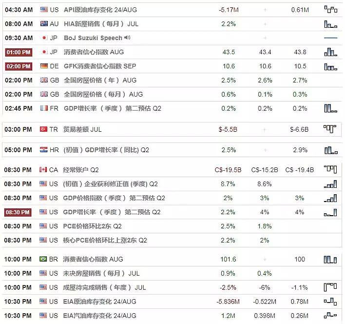 【技术分析】2018年08月29日汇市分析解盘 - 1