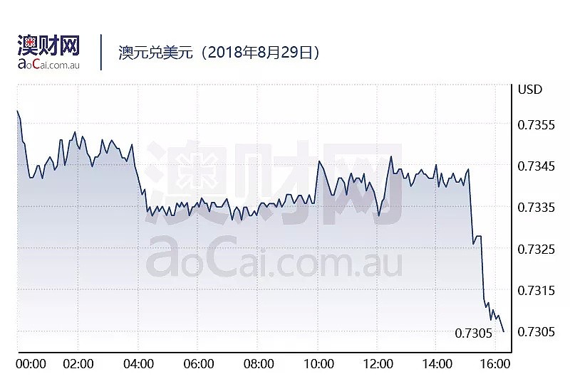 今日澳财｜华为被禁之后并未放弃，仍在努力扩大澳洲市场业务；维珍澳洲航空税前利润达十年来最好水平 - 5