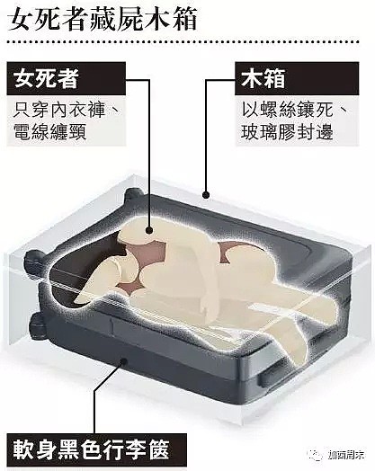 华裔富豪夫妇吵架，丈夫将妻子扒光勒死，藏尸行李箱（组图） - 4