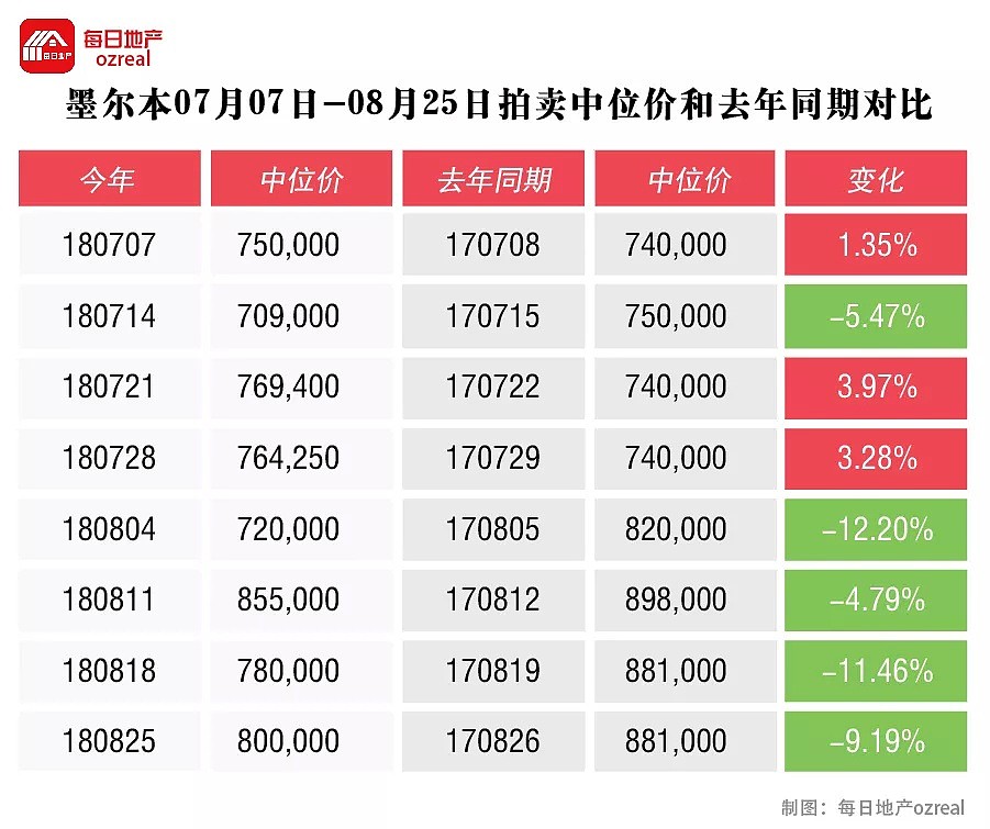 【房拍快讯】9月1日全澳房产拍卖结果火热出炉及趋势锐评 - 8