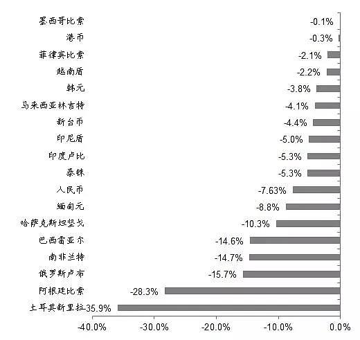 又一个国家货币崩溃了，举世震惊，只有中国能救（图） - 2