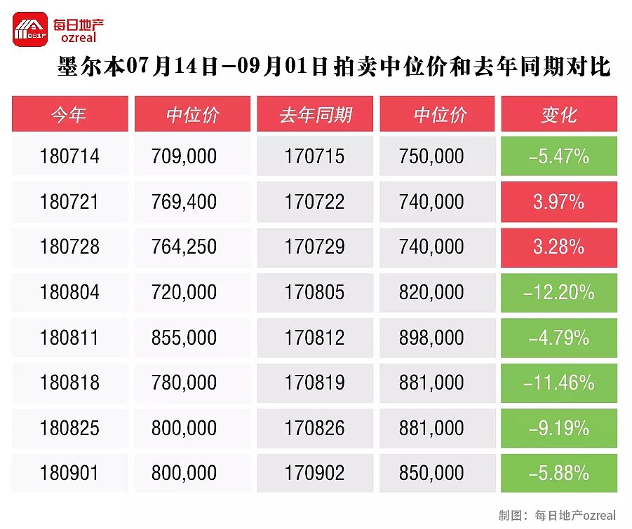 【房拍快讯】9月8日全澳房产拍卖结果火热出炉及趋势锐评 - 8