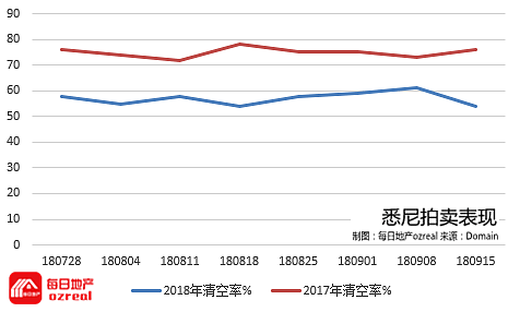 【房拍快讯】9月22日全澳房产拍卖结果火热出炉及趋势锐评 - 3