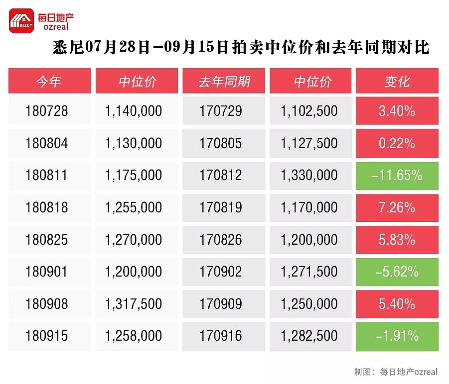 【房拍快讯】9月22日全澳房产拍卖结果火热出炉及趋势锐评 - 4