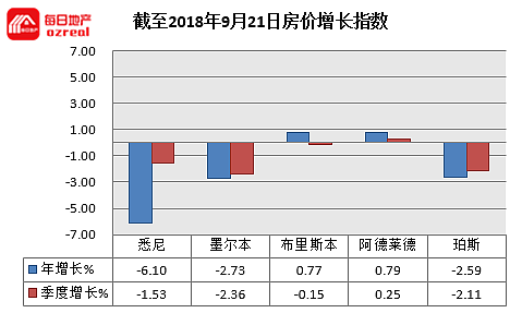 【房拍快讯】9月22日全澳房产拍卖结果火热出炉及趋势锐评 - 10