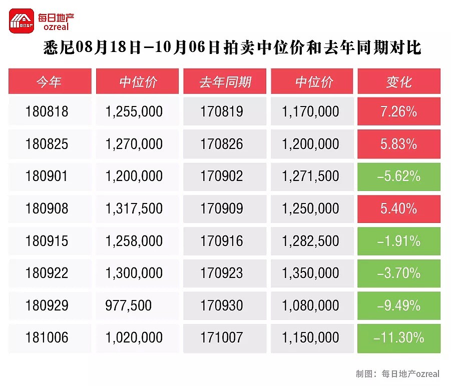 【房拍快讯】10月13日全澳房产拍卖结果火热出炉及趋势锐评 - 4