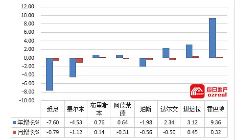 【房拍快讯】10月13日全澳房产拍卖结果火热出炉及趋势锐评 - 11