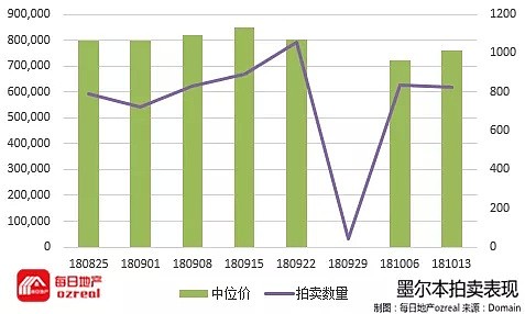 【房拍快讯】10月20日全澳房产拍卖结果火热出炉及趋势锐评 - 6