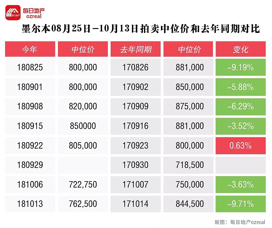 【房拍快讯】10月20日全澳房产拍卖结果火热出炉及趋势锐评 - 8