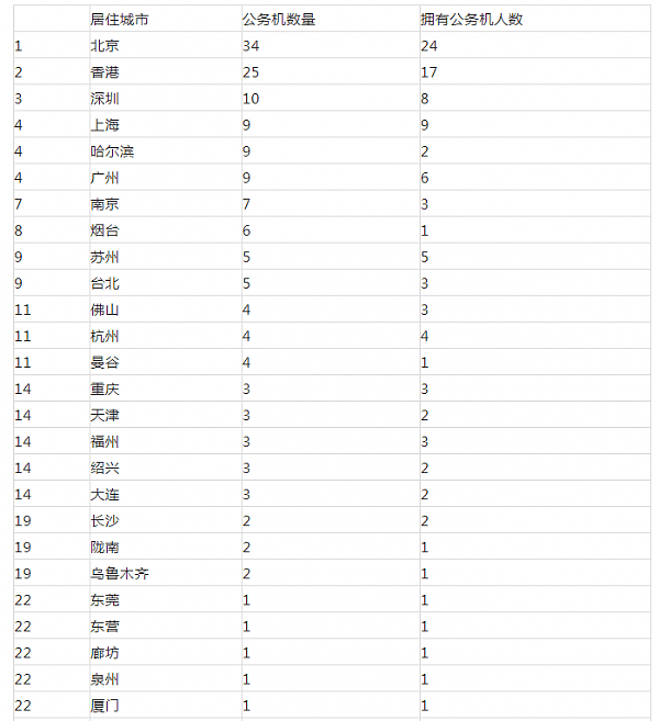 揭秘：中国四大最顶级圈子，他们手里几乎握着整个国家的钱！（组图） - 43