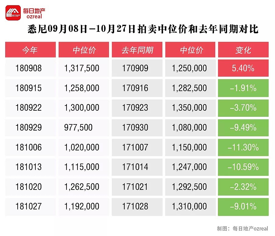 【房拍快讯】11月3日全澳房产拍卖结果火热出炉及趋势锐评 - 4