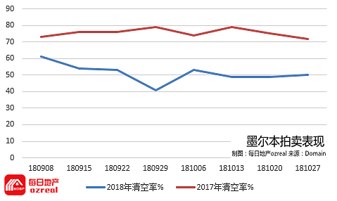 【房拍快讯】11月3日全澳房产拍卖结果火热出炉及趋势锐评 - 7