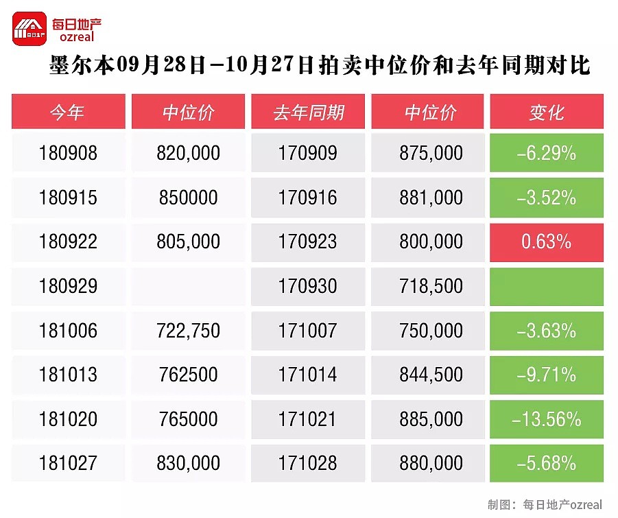 【房拍快讯】11月3日全澳房产拍卖结果火热出炉及趋势锐评 - 8