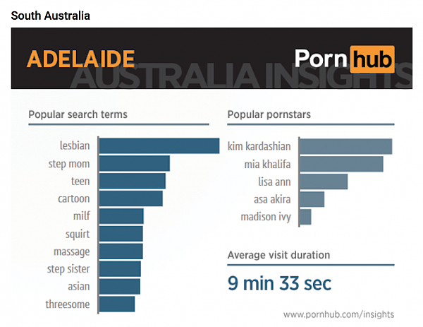 Pornhub数据曝出惊人“秘密”，澳洲“老司机”口味都那么重？（组图） - 7
