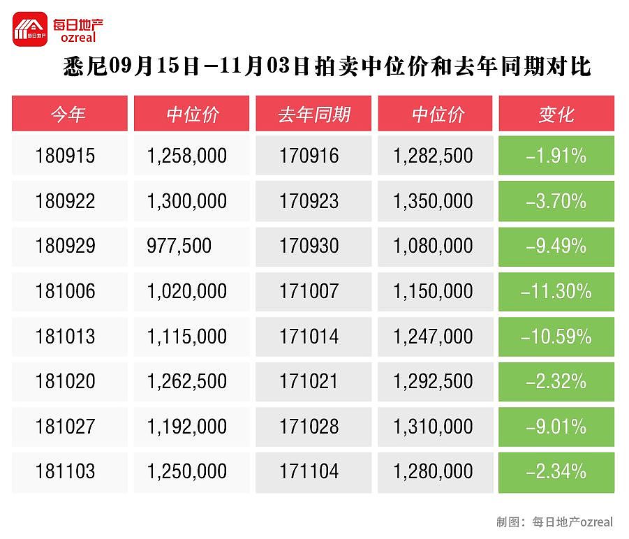 【房拍快讯】11月10日全澳房产拍卖结果火热出炉及趋势锐评 - 4