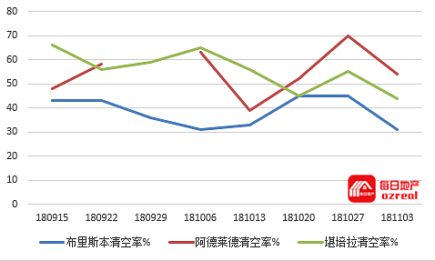 【房拍快讯】11月10日全澳房产拍卖结果火热出炉及趋势锐评 - 9