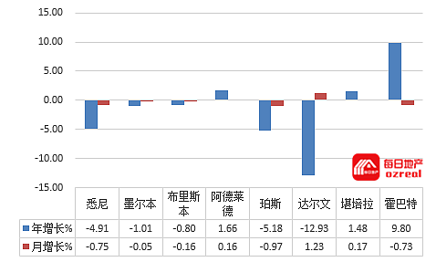 【房拍快讯】11月10日全澳房产拍卖结果火热出炉及趋势锐评 - 12