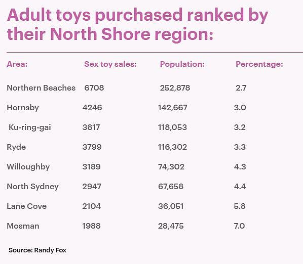 澳洲性事揭秘：新州民众热衷购买性玩具！最受欢迎的竟是...（组图） - 4
