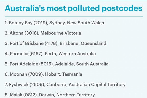 澳污染最严重地区揭露！悉尼墨尔本城市均“上榜” - 3