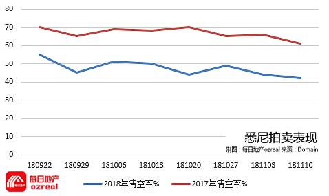 【房拍快讯】11月17日全澳房产拍卖结果火热出炉及趋势锐评 - 3