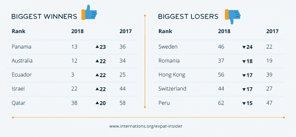 EI2018_TR_winners -losers_0.png,0