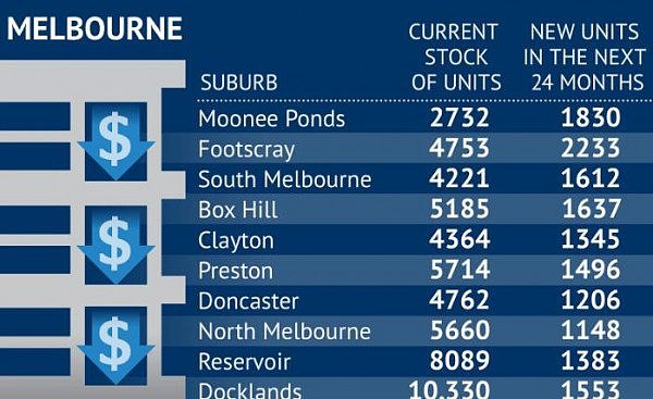 悉尼和墨尔本业主要哭！30%公寓楼花贬值！恐交割失败，面临开发商起诉（图） - 3