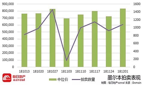 【房拍快讯】12月8日全澳房产拍卖结果火热出炉及趋势锐评 - 6