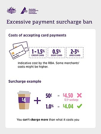 surcharge-rules-accc-data.jpg,0