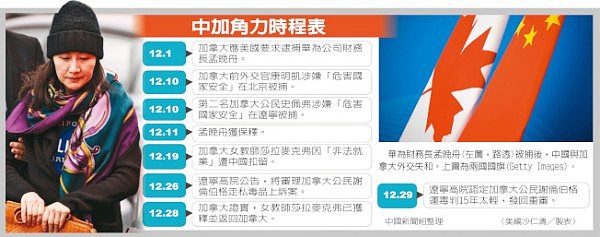 报复孟晚舟案？加籍毒贩判15年被否，二审或死刑（图） - 1