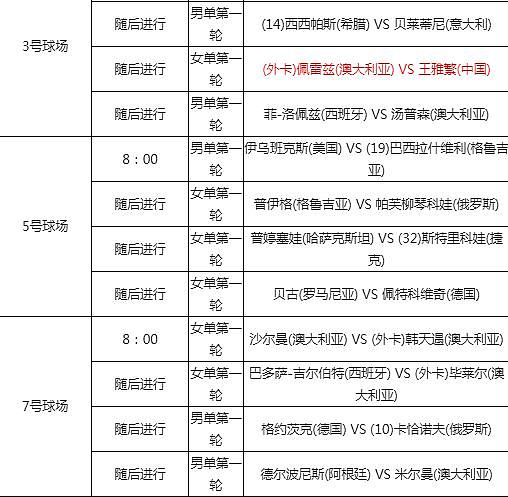 2019澳网公开赛今日墨尔本热情开赛！新赛制调整更温情（组图） - 7