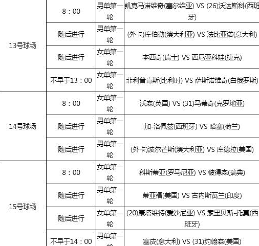 2019澳网公开赛今日墨尔本热情开赛！新赛制调整更温情（组图） - 9