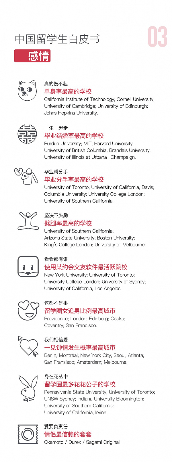 中国留学生白皮书发布！澳洲学费逆天，墨大竟是劈腿率最高学府之一！（组图） - 4