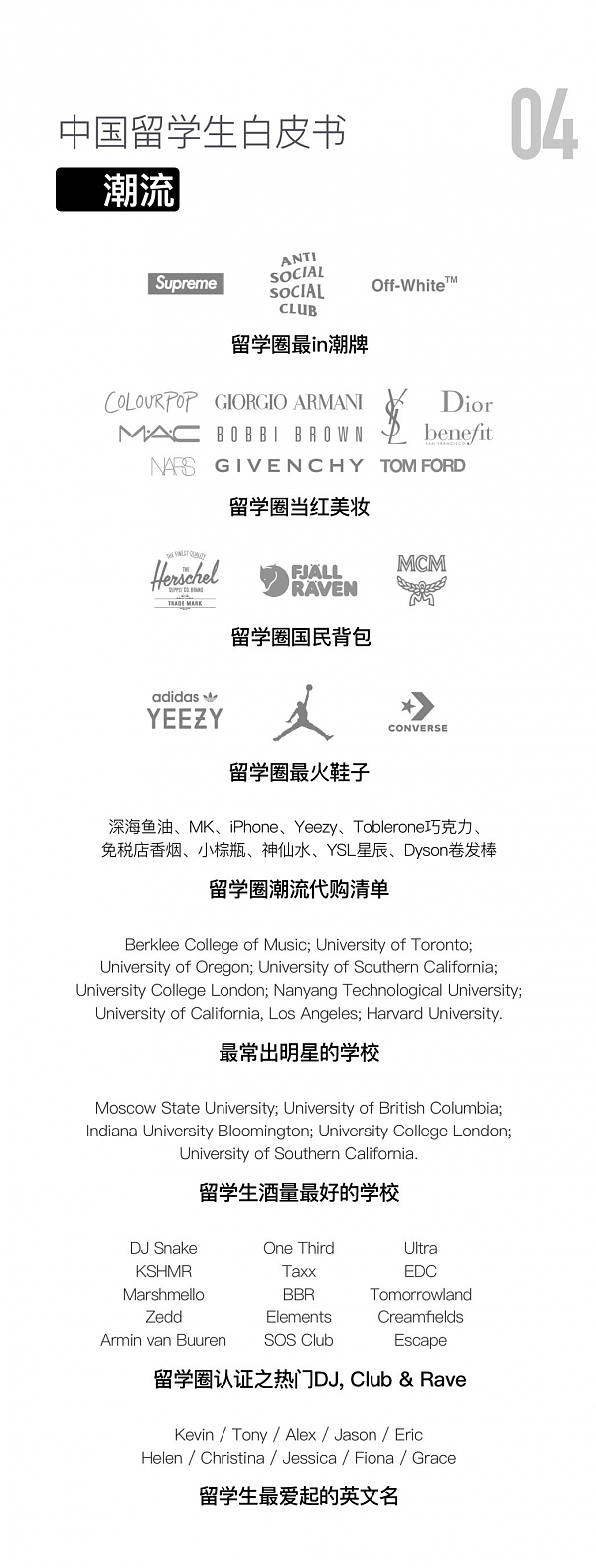 中国留学生白皮书发布！澳洲学费逆天，墨大竟是劈腿率最高学府之一！（组图） - 5