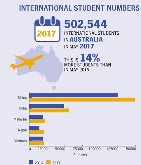 Facts about International Students in Australia 2017   Ideabroad.jpg,0
