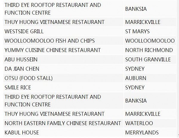 食物中毒事件频发，悉尼多家华人区餐厅被罚！卫生厅发出警告（组图） - 4