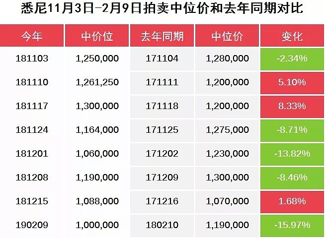 【房拍快讯】2月16日全澳房产拍卖结果火热出炉及趋势锐评 - 4