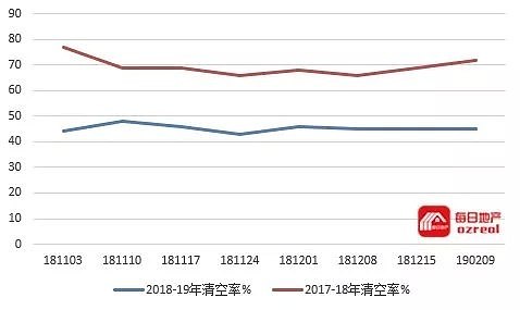 【房拍快讯】2月16日全澳房产拍卖结果火热出炉及趋势锐评 - 7