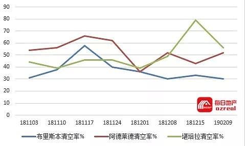 【房拍快讯】2月16日全澳房产拍卖结果火热出炉及趋势锐评 - 9