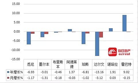 【房拍快讯】2月16日全澳房产拍卖结果火热出炉及趋势锐评 - 12