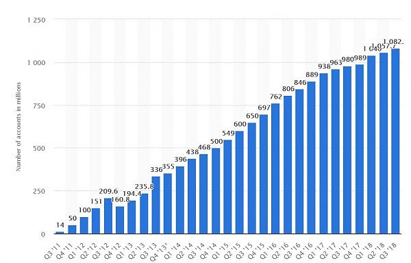 • WeChat  number of users 2018   Statista.jpg,0