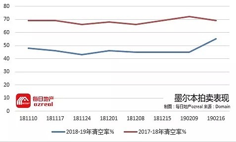 【房拍快讯】2月23日全澳房产拍卖结果火热出炉及趋势锐评 - 7