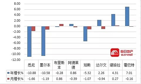 【房拍快讯】2月23日全澳房产拍卖结果火热出炉及趋势锐评 - 11