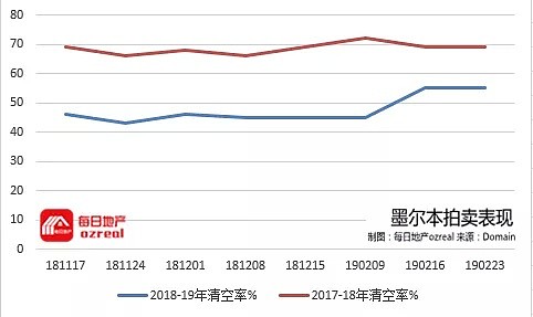 【房拍快讯】3月2日全澳房产拍卖结果火热出炉及趋势锐评 - 7