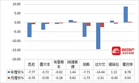 【房拍快讯】3月2日全澳房产拍卖结果火热出炉及趋势锐评 - 12