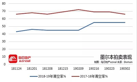 【房拍快讯】3月9日全澳房产拍卖结果火热出炉及趋势锐评 - 7