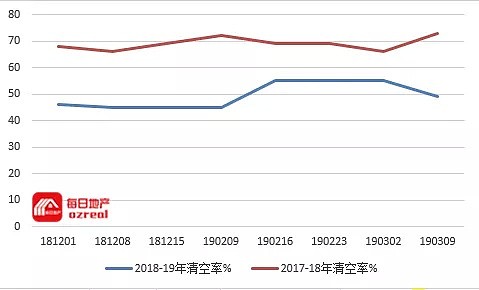 【房拍快讯】3月16日全澳房产拍卖结果火热出炉及趋势锐评 - 7