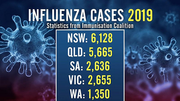 http-%2F%2Fprod.static9.net.au%2F_%2Fmedia%2F2019%2F03%2F29%2F07%2F32%2F190329_NEWS_Flu.jpg,0