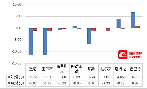 【房拍快讯】3月30日全澳房产拍卖结果火热出炉及趋势锐评 - 10