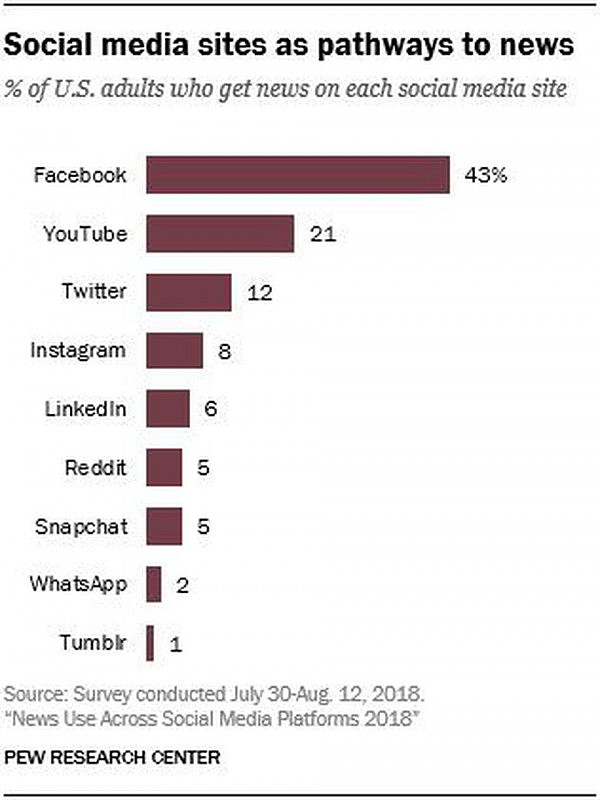 https---blogs-images.forbes.com-nicolemartin1-files-2018-11-social-media-1.jpg,0